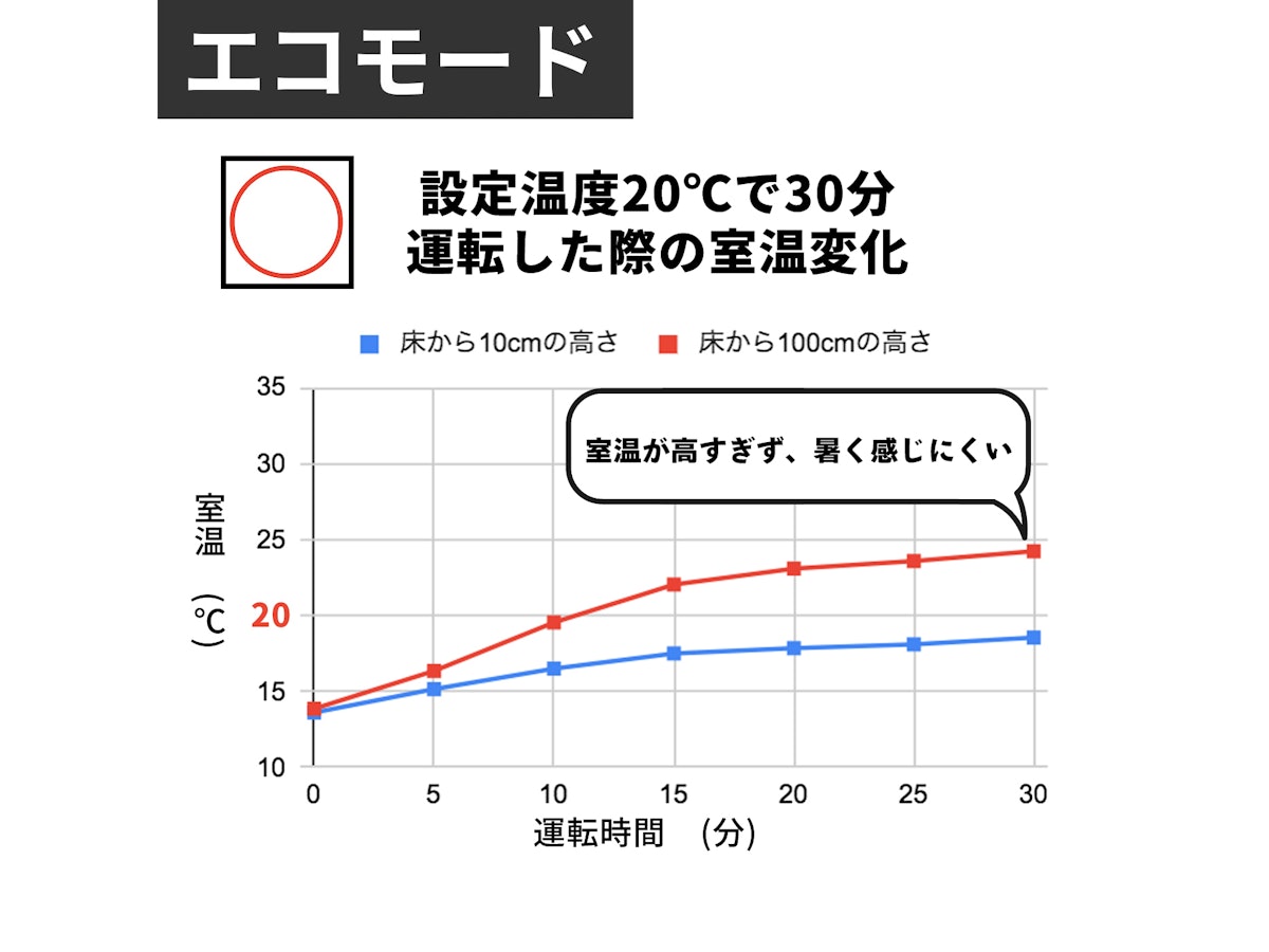 コロナ WZシリーズ 石油ファンヒーター FH-WZ5724BYを検証 コロナ WZシリーズ 石油ファンヒーター FH-WZ5724BYを検証
