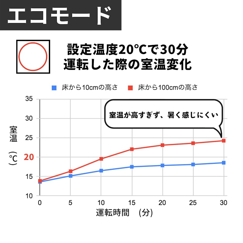石油ファンヒーター 3
