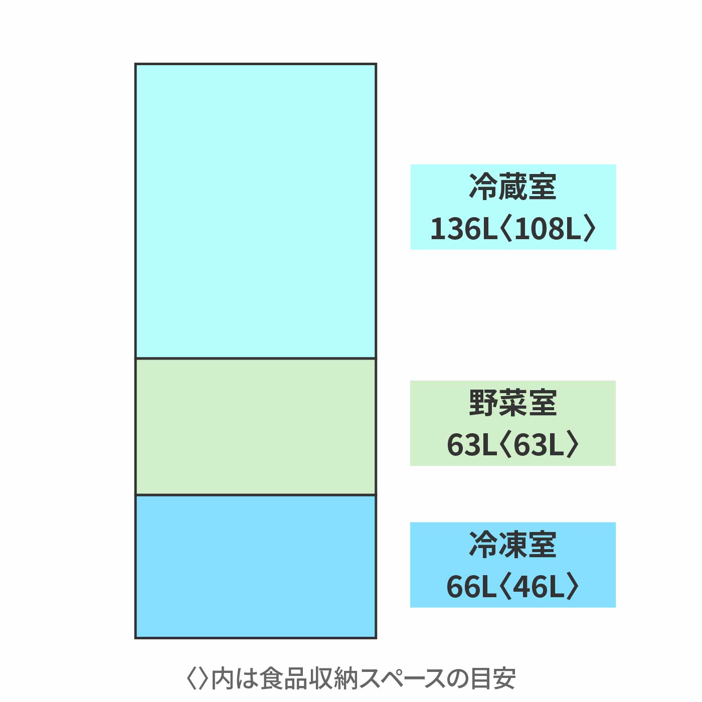 日立グローバルライフソリューションズ HITACHI 冷蔵庫 R-27X-Nを検証