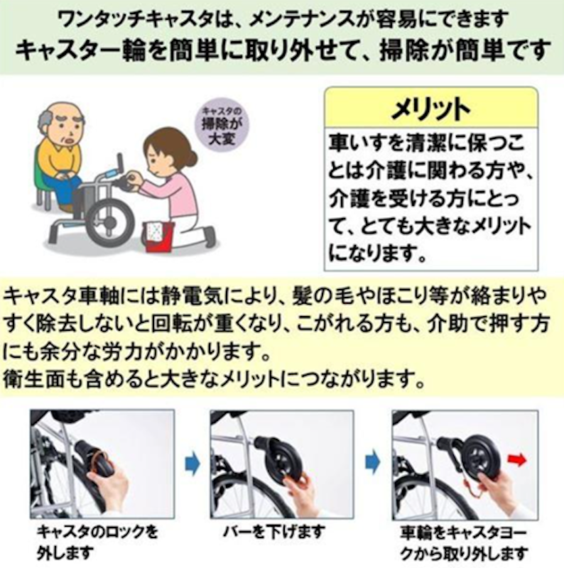 エアフィッツ プレミアム22 5