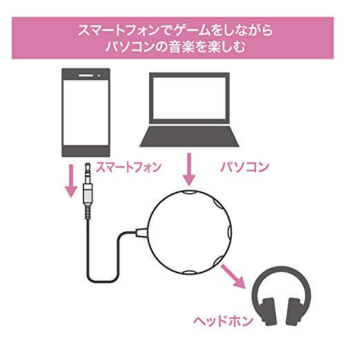 5分配ステレオミニプラグ 3