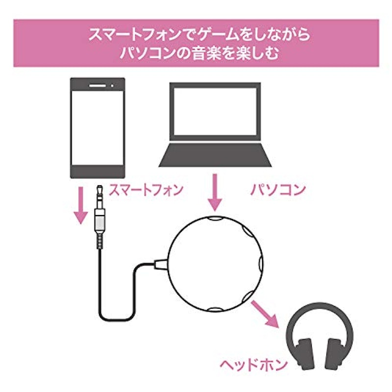 5分配ステレオミニプラグ 3