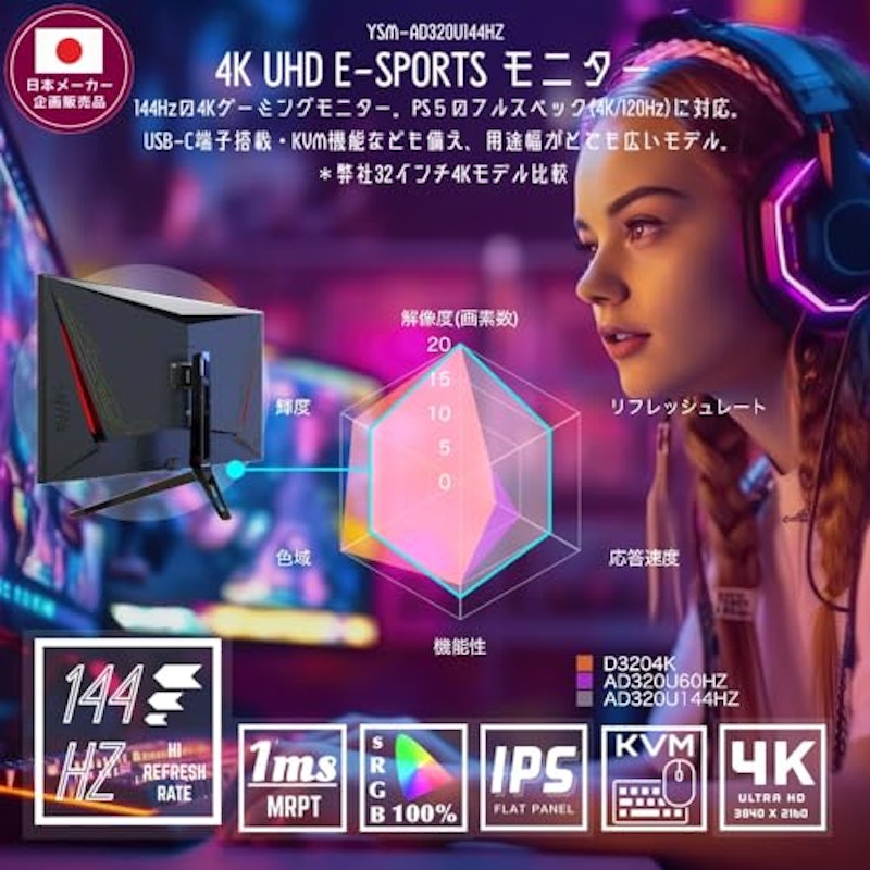 ハイスペック4Kゲーミングモニター 2