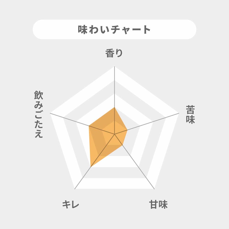グランドタイム生 2