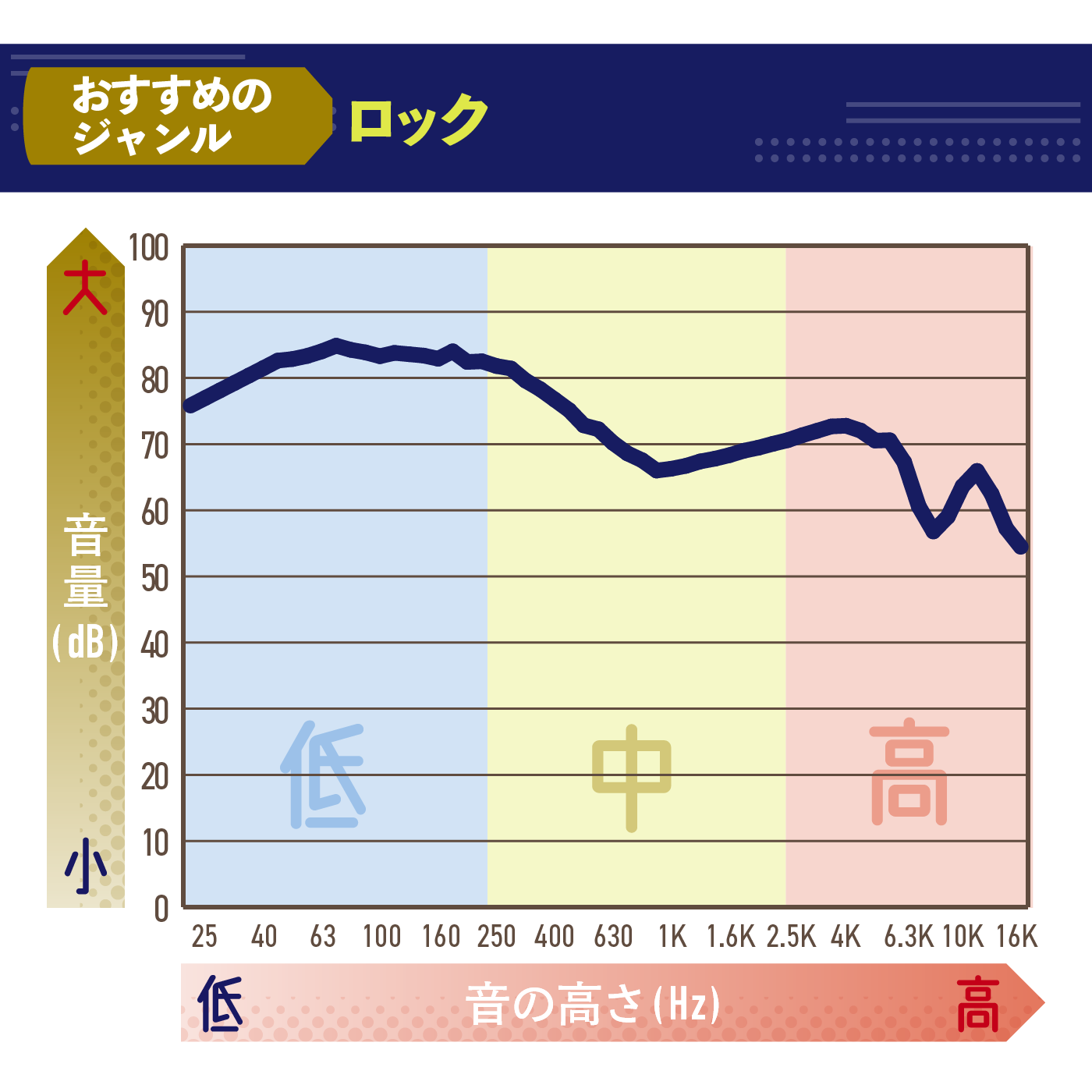 完全ワイヤレスヘッドホン 2