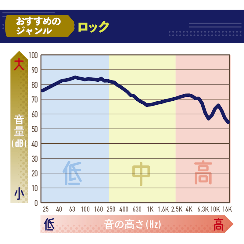 完全ワイヤレスヘッドホン 2