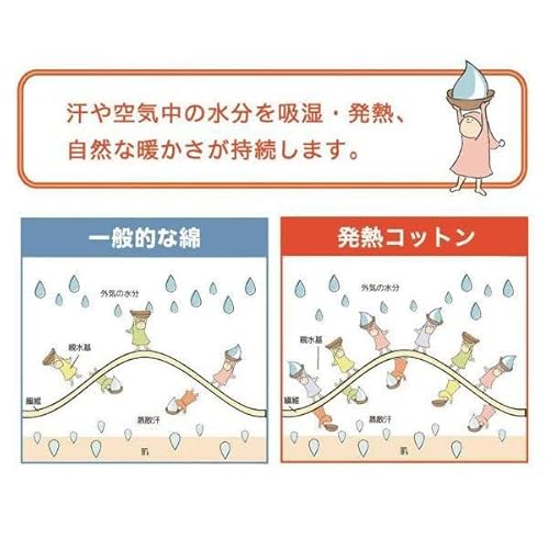 ふかふかケット/発熱コットン 5