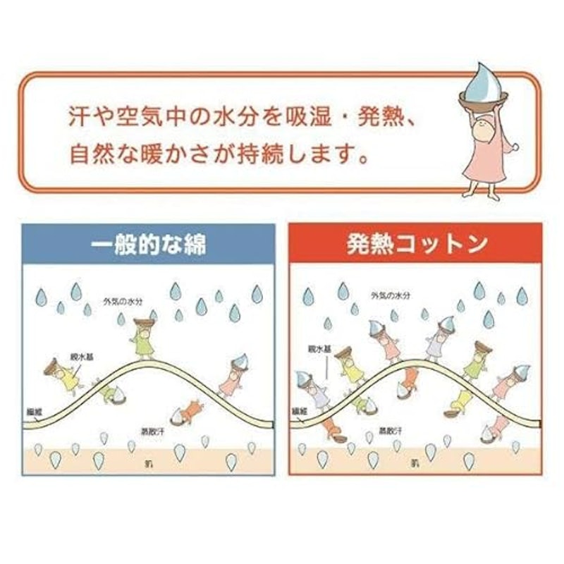 ふかふかケット/発熱コットン 5