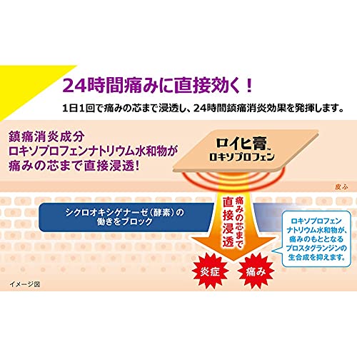 ロイヒ膏ロキソプロフェン 3