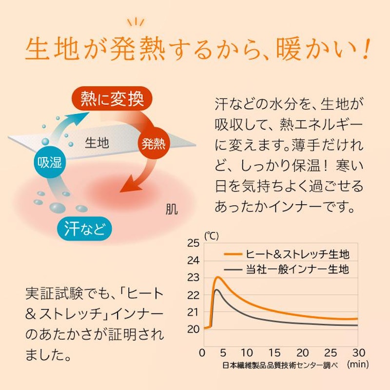 あったか発熱インナー 4
