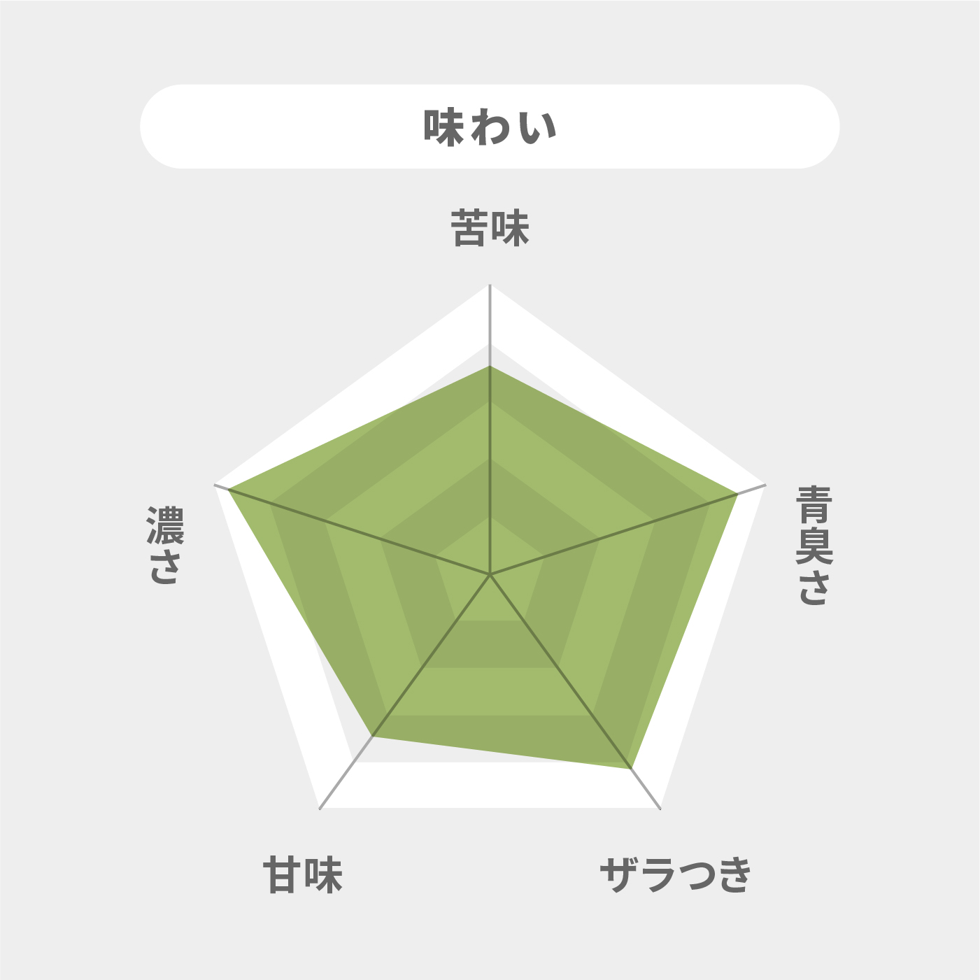ゴッドハートダイエットJOKA青汁 6