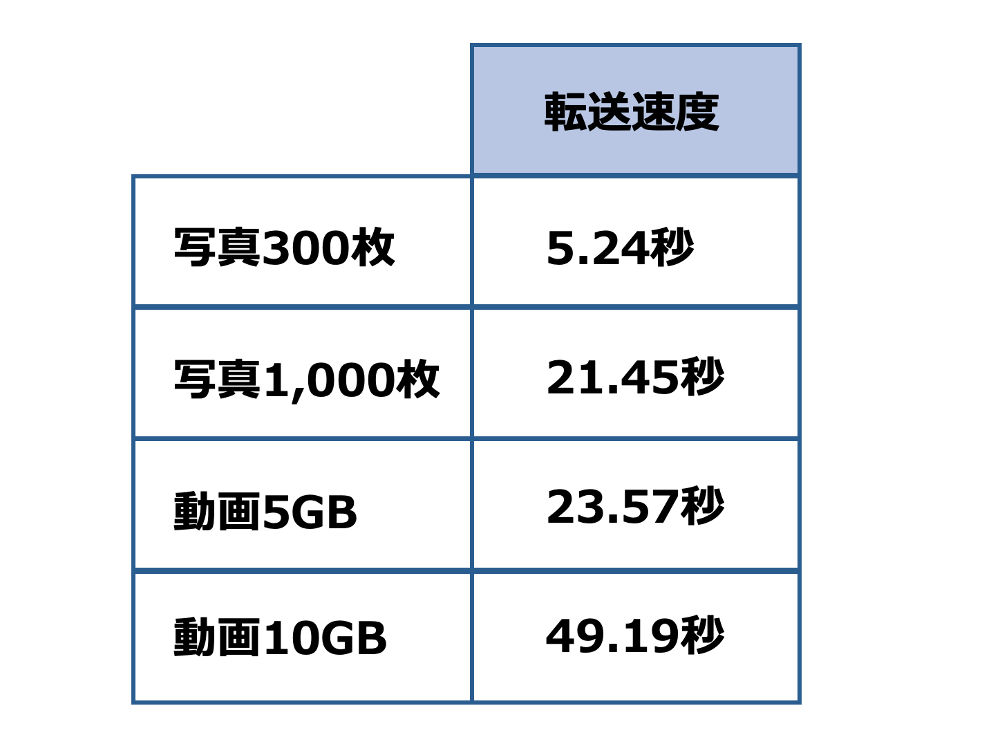 SSD PLUS 4