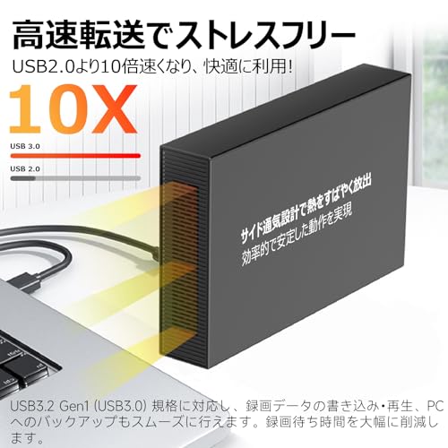 外付けHDD 3