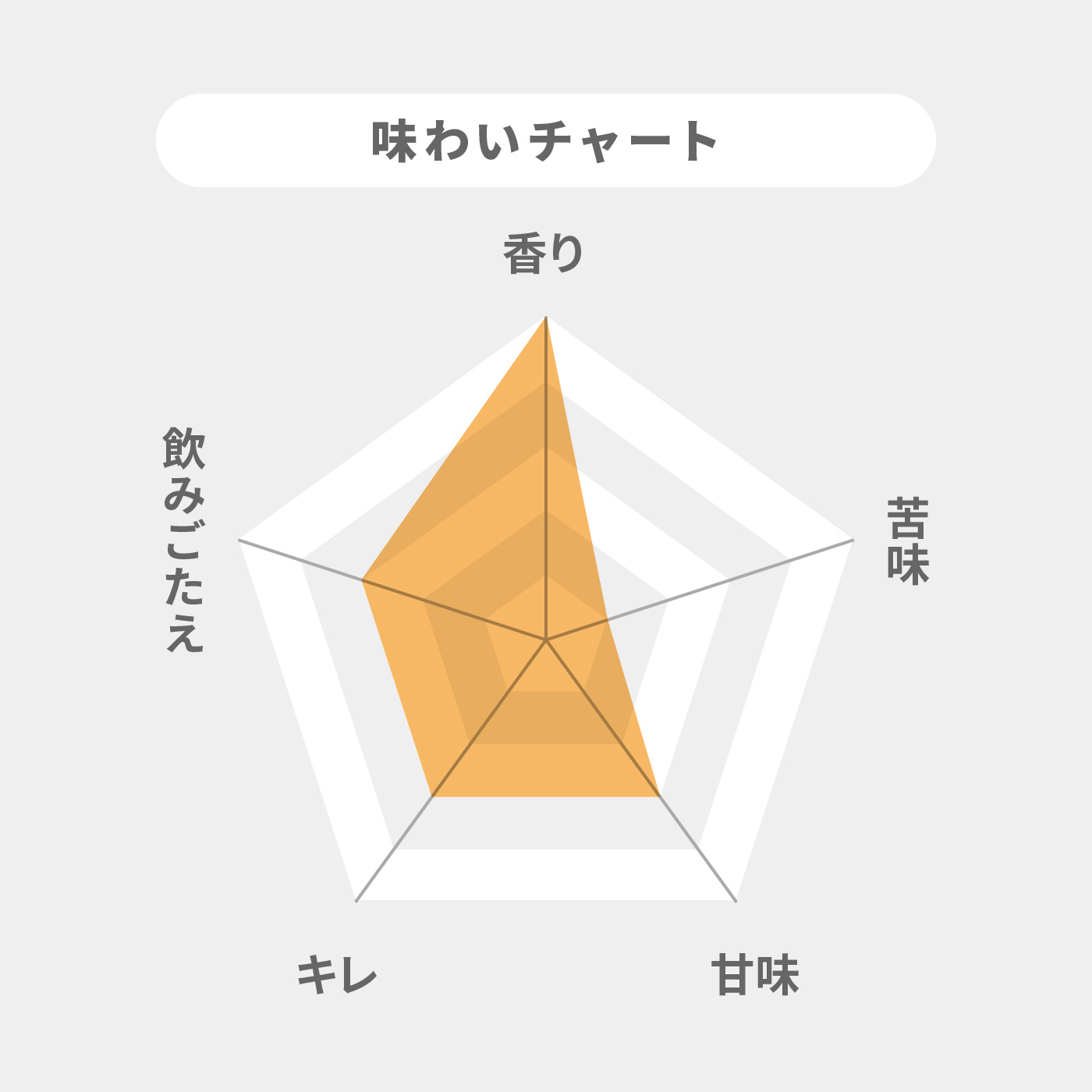水曜日のネコ  2