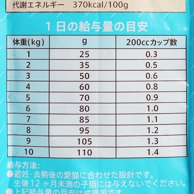 ニュートロ 避妊 去勢猫アダルト白身魚を全30商品と比較 口コミや評判を実際に使ってレビューしました Mybest ニュートロ 避妊 去勢猫アダルト白身魚を全30商品と比較 口コミや評判を実際に使ってレビューしました Mybest