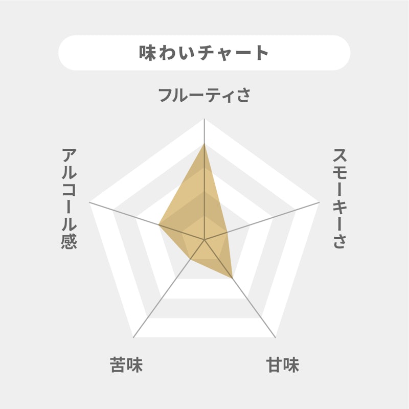THE GLEN GRANT アルボラリス 2