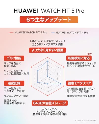5 Pro 2