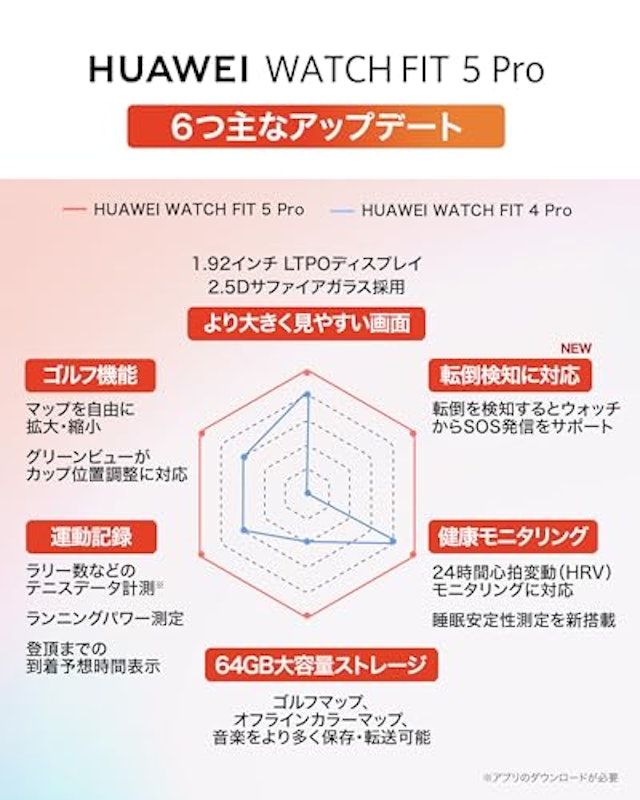 5 Pro 2