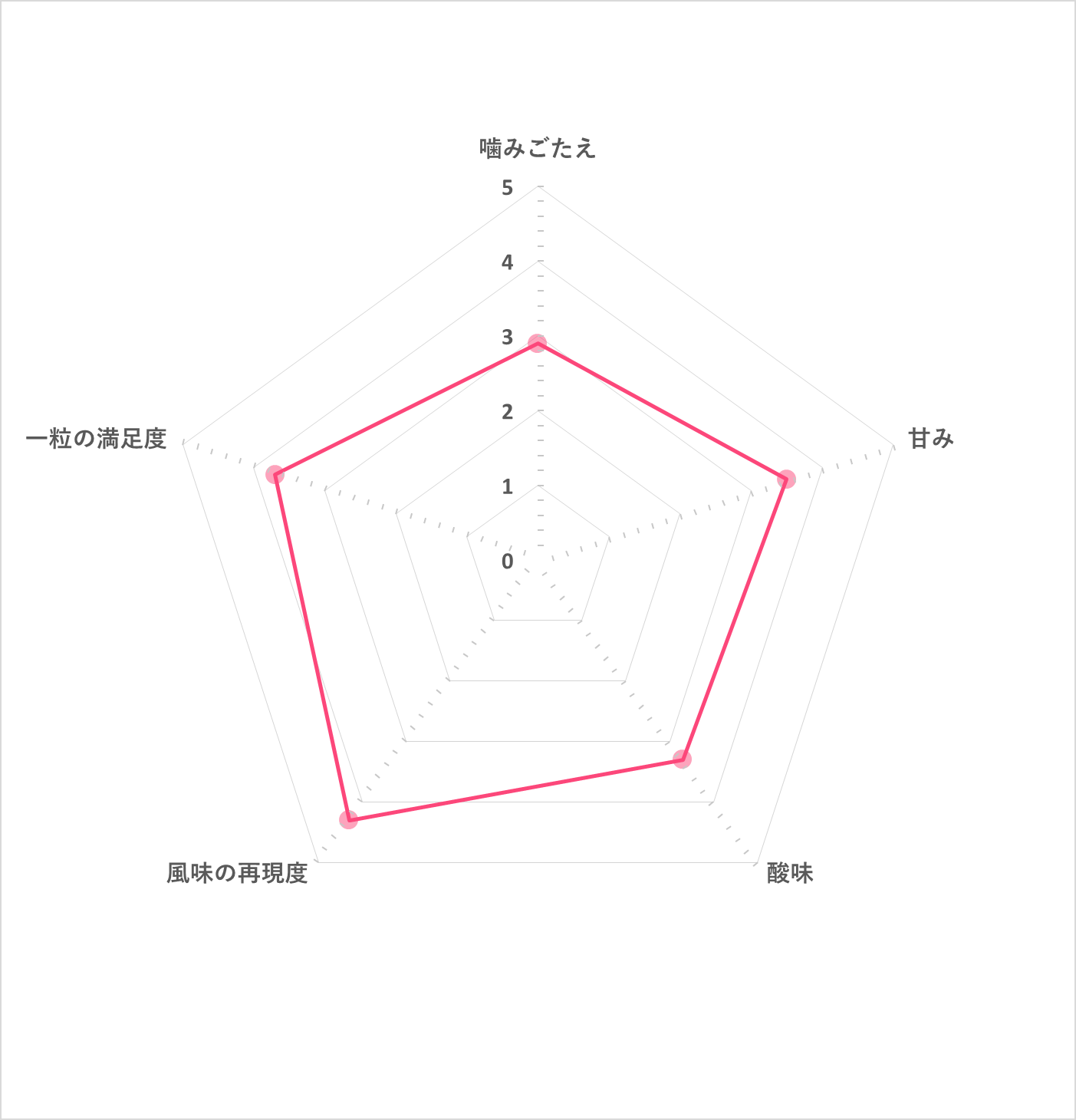 2022年】グミのおすすめ人気ランキング29選【徹底比較】 | mybest