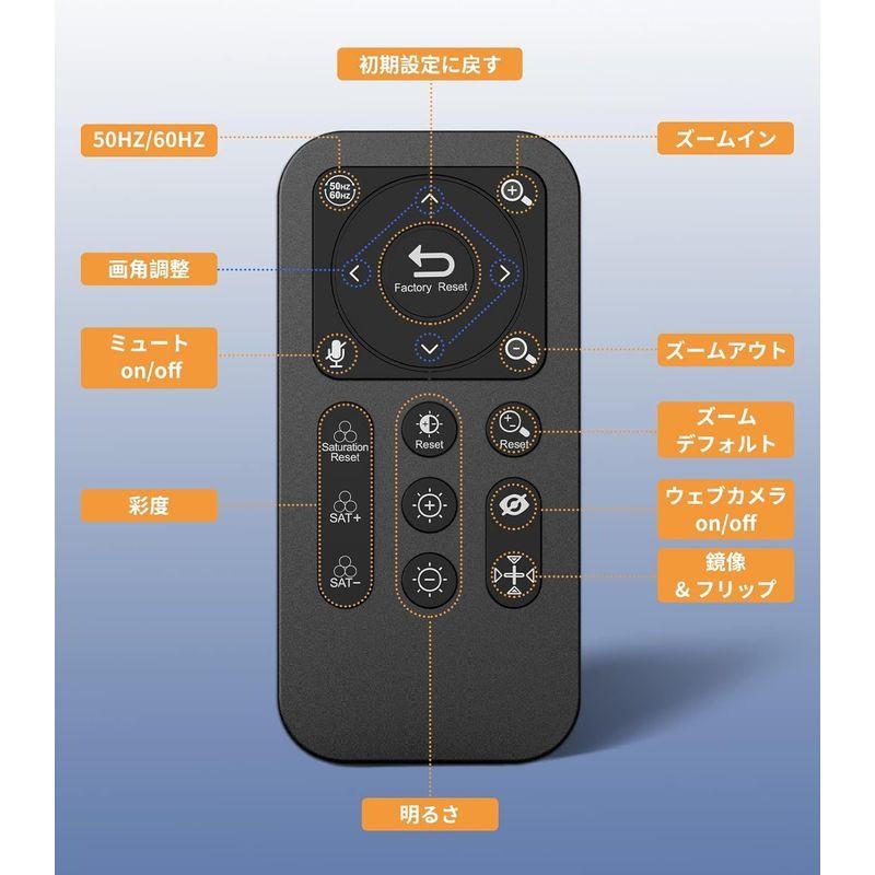Webカメラ 3