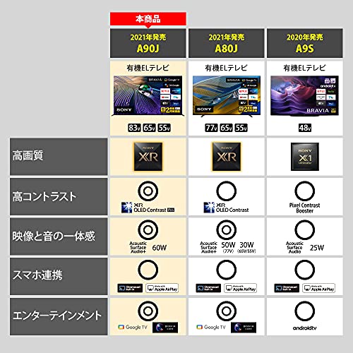 XR 4K有機ELテレビ 3
