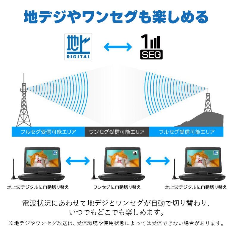 ポータブルDVDプレーヤー 3