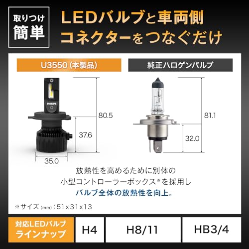 自動車用バルブ&ライト 4