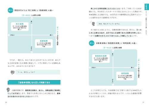 この保険、解約してもいいですか？ 3