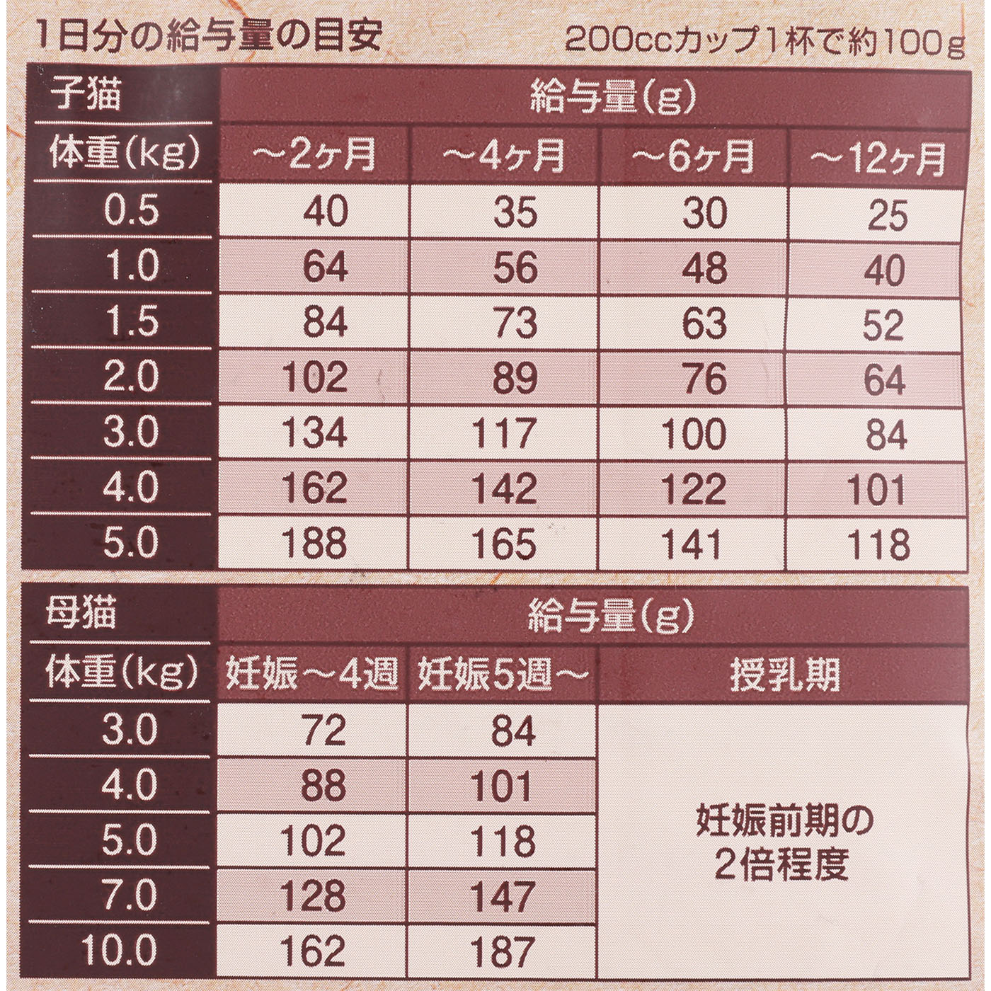 キトン  ～12ヶ月の子猫・母猫用 5