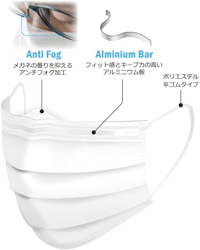 セーフマスク プレミア アンチフォグ 3