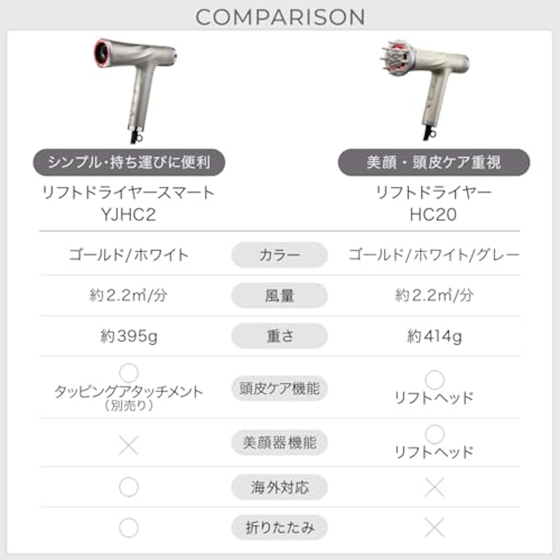 リフトドライヤー 2