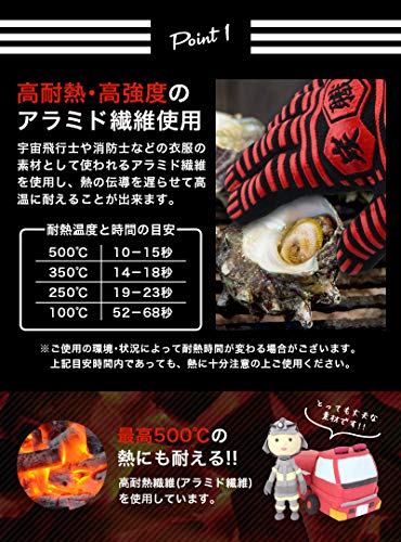 耐熱グローブ 2
