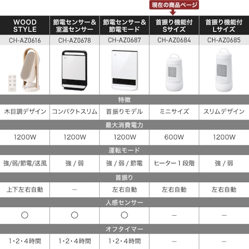 首振り機能付 セラミックファンヒーター 3