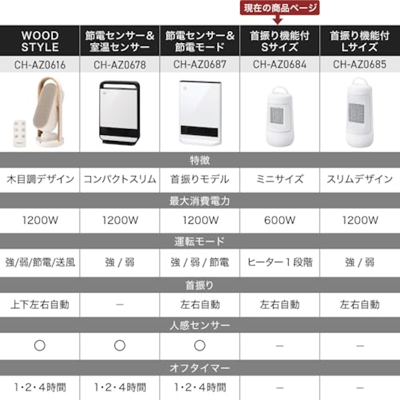 首振り機能付 セラミックファンヒーター 3