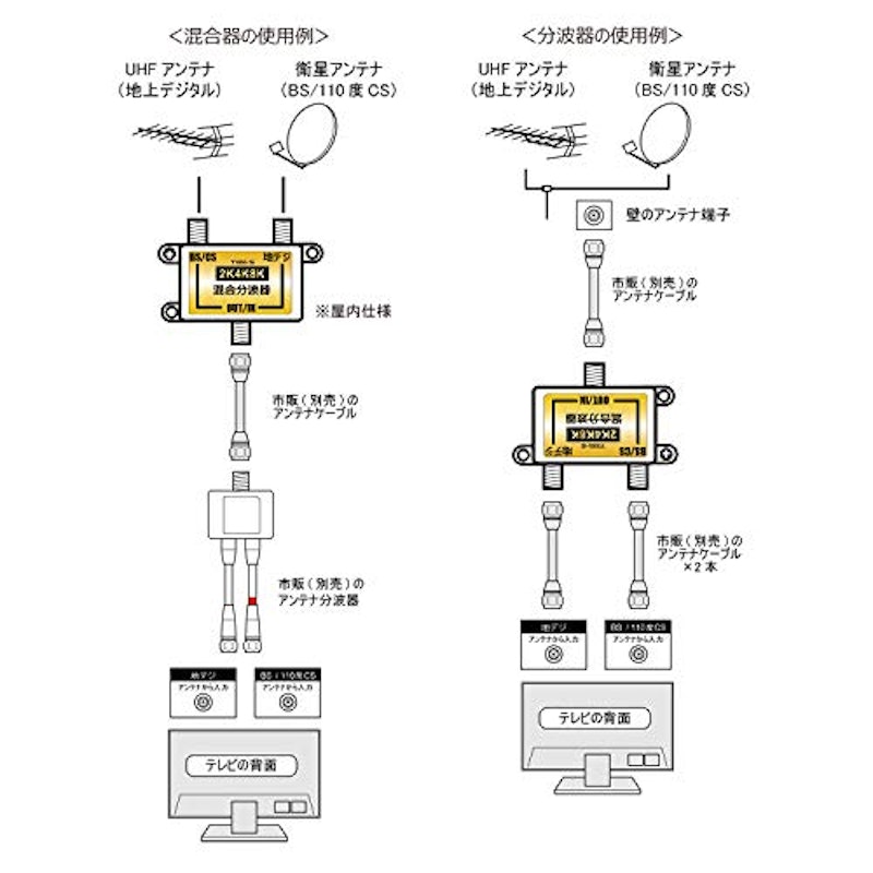 アンテナ混合・分波器 3