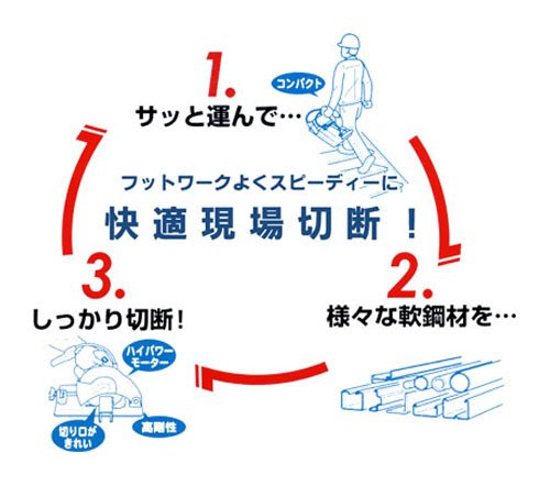 チップソー切断機 1