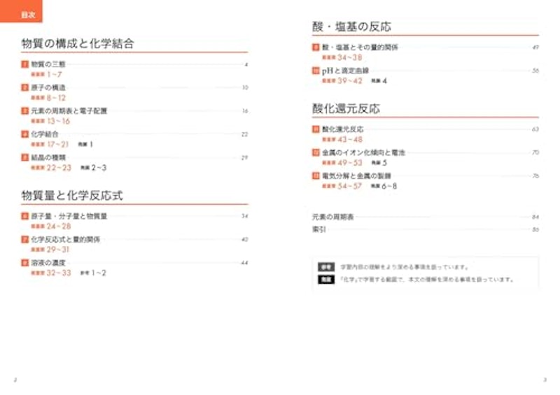 大学入試 化学基礎の最重要知識スピードチェック 3