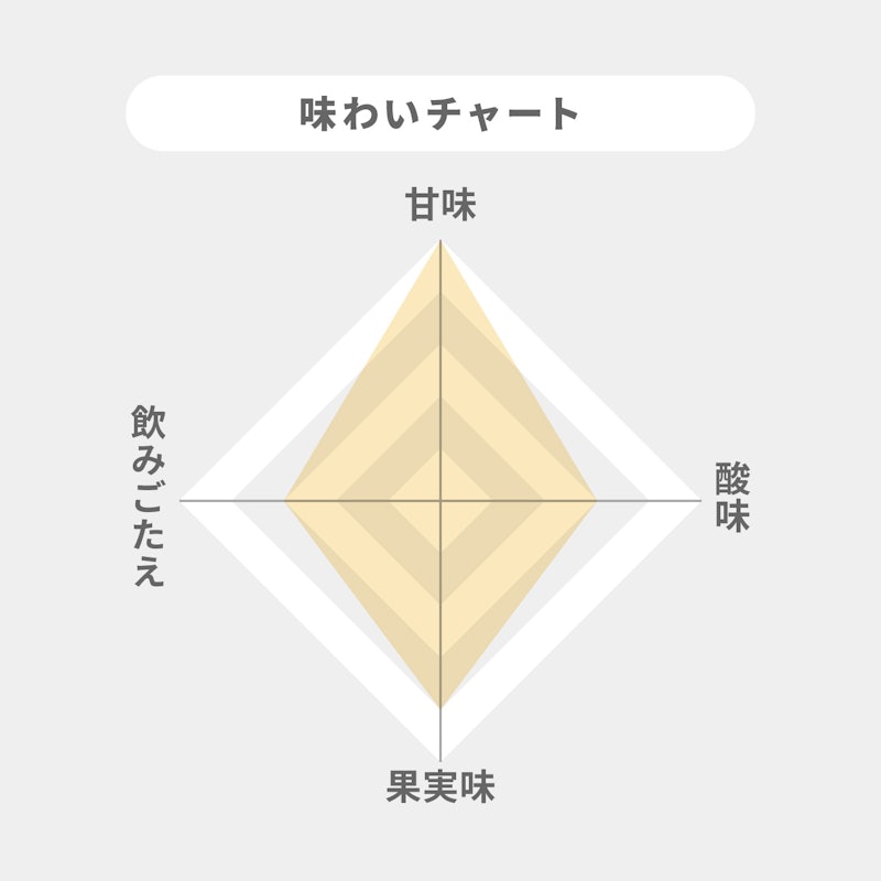 アイス アンペリアル 2