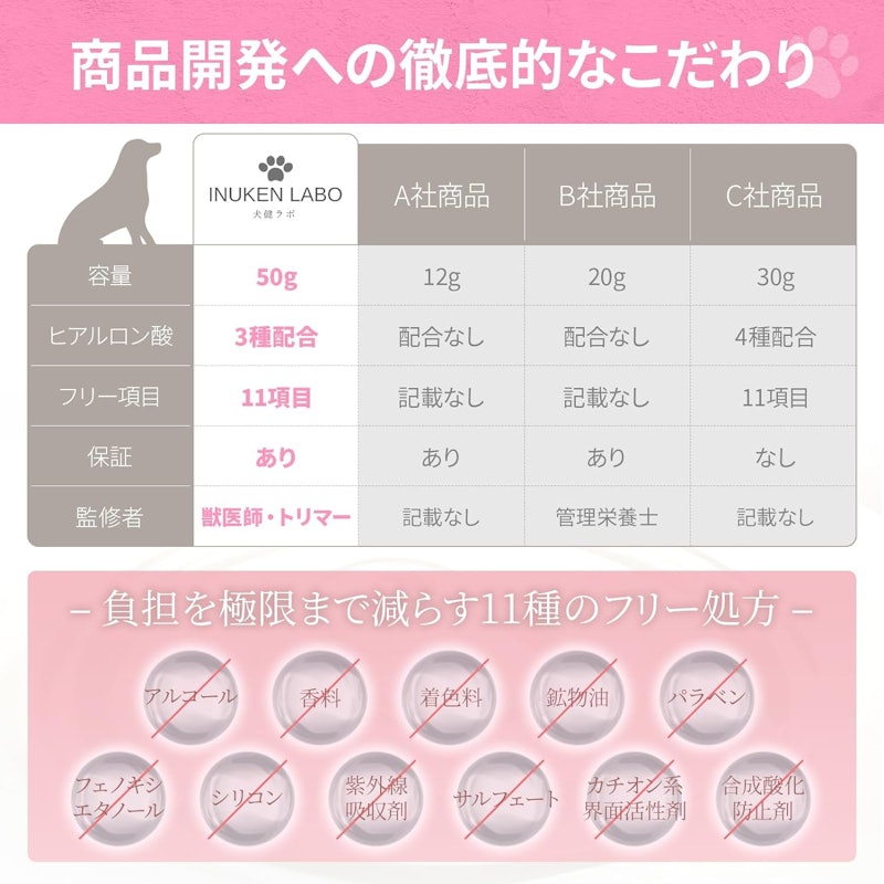 BOTANICAL SHEA PAW 犬用肉球クリーム 5