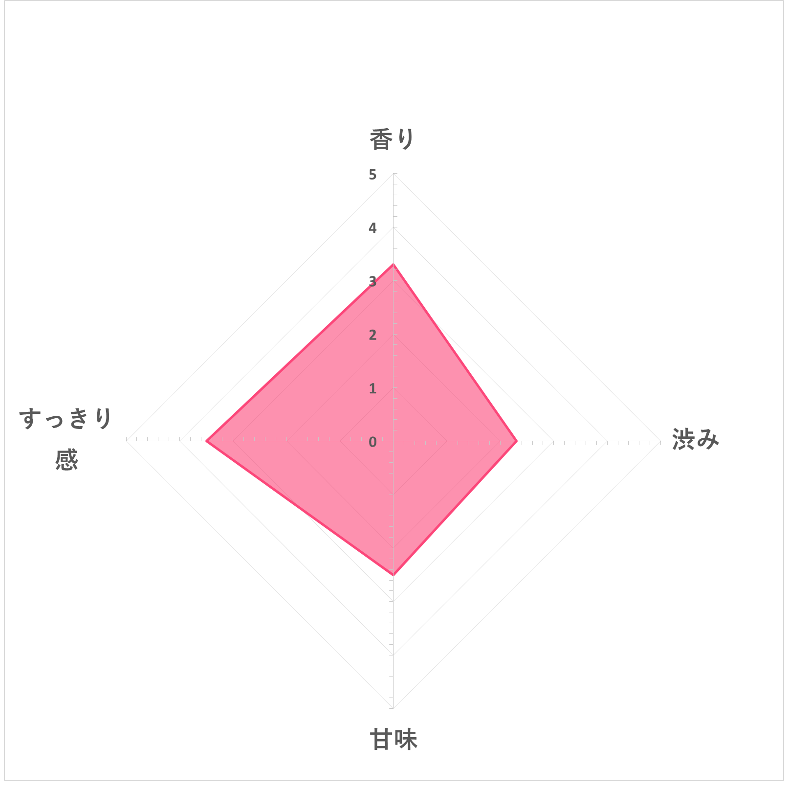 22年9月 カモミールティーのおすすめ人気ランキング22選 徹底比較 Mybest