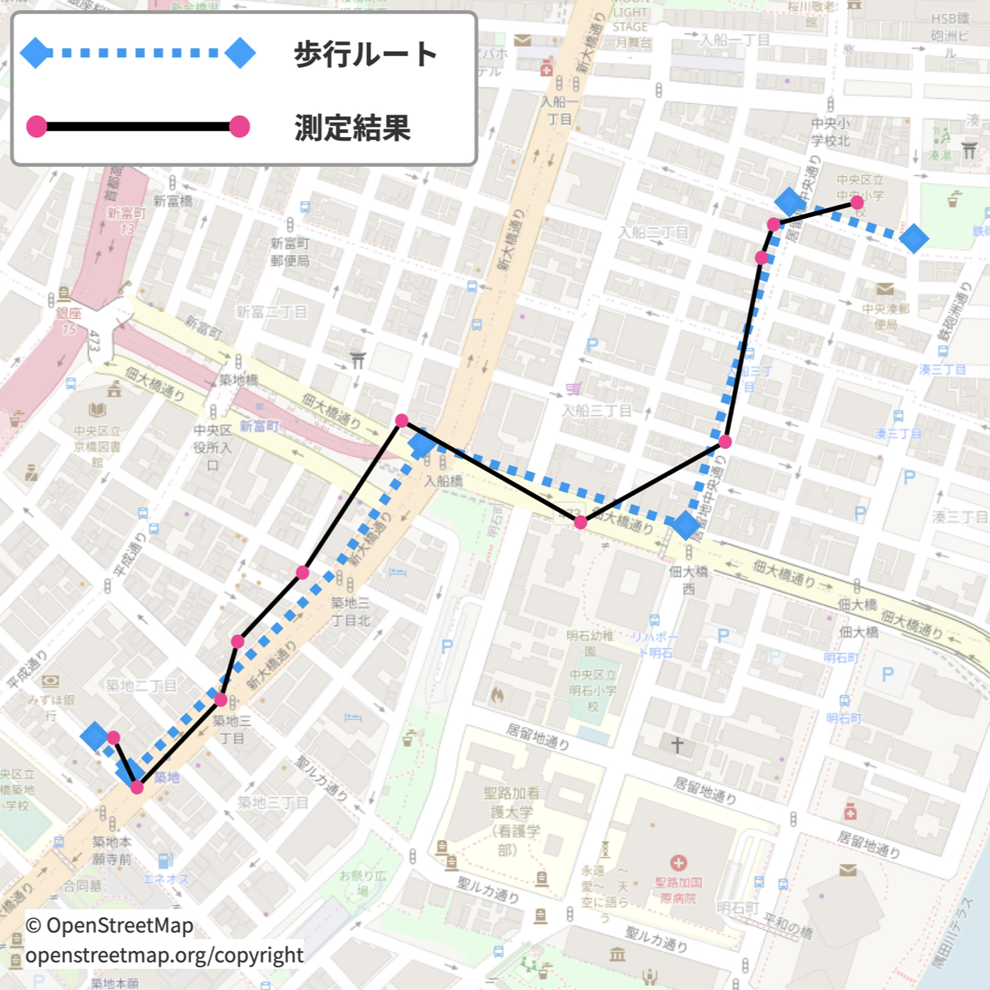 Pro-NEXT 小型GPS発信機 7
