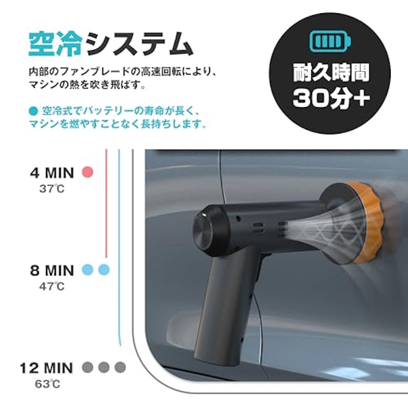車用電動ポリッシャー 3