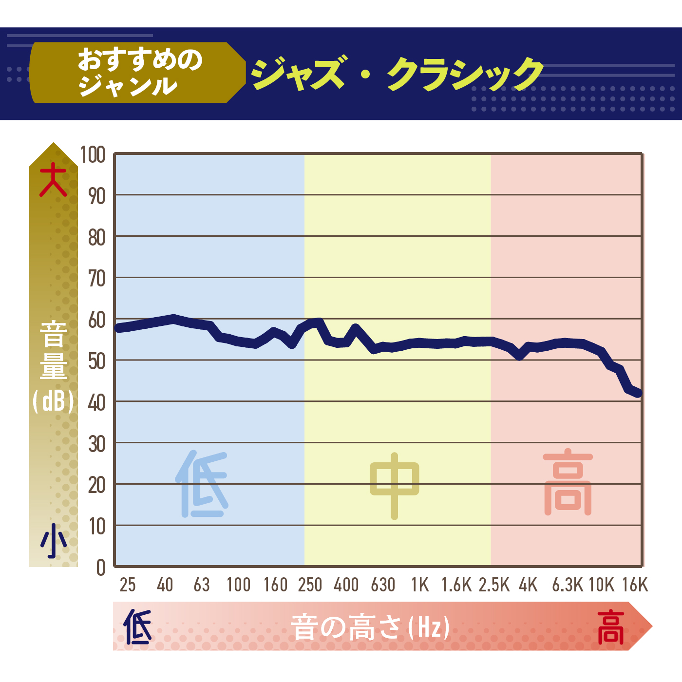 完全ワイヤレスイヤホン 2
