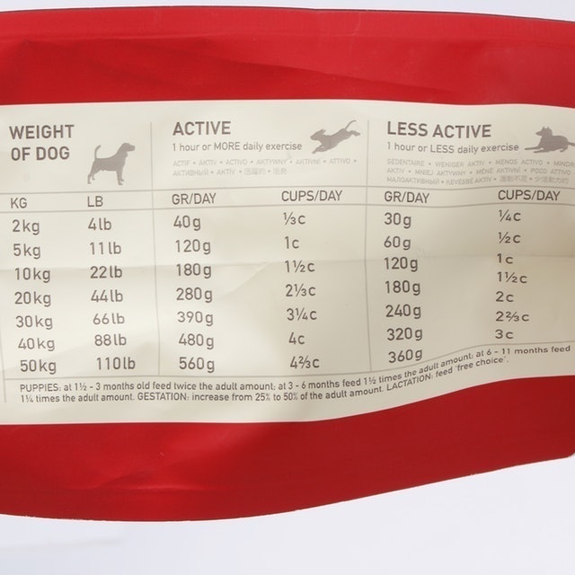 アカナ クラシックレッドを全24商品と比較 口コミや評判を実際に使ってレビューしました Mybest