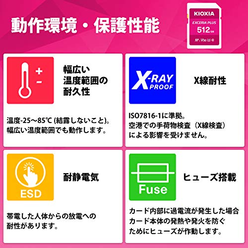 SDXCカード 5