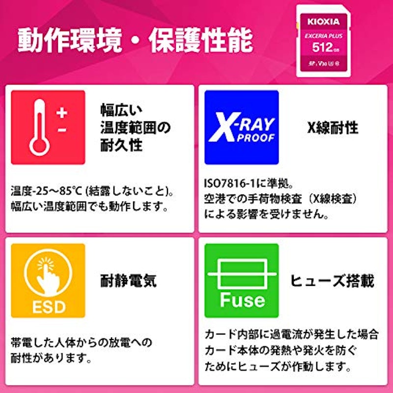 SDXCカード 5