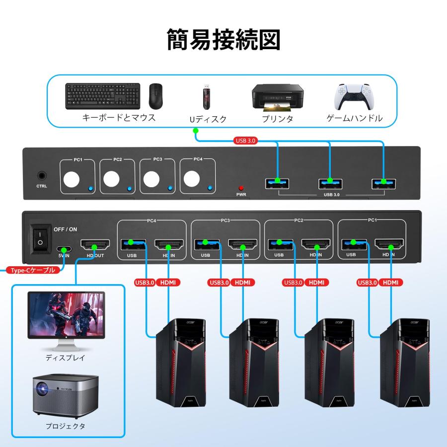 KVMスイッチ 4