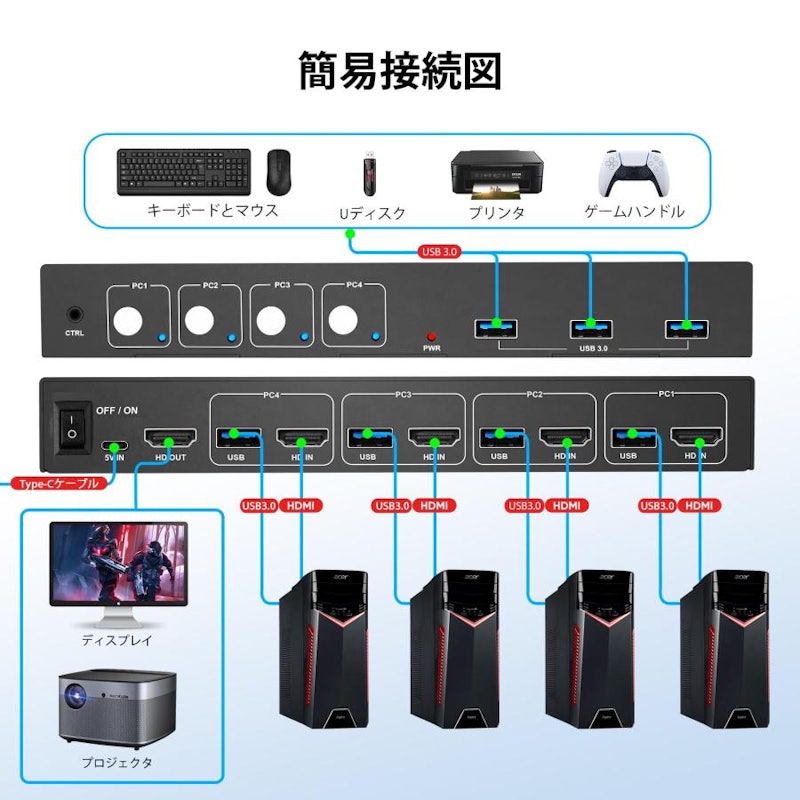 KVMスイッチ 4