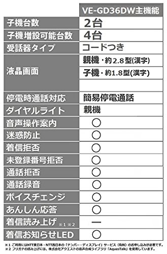 コードレス電話機 3