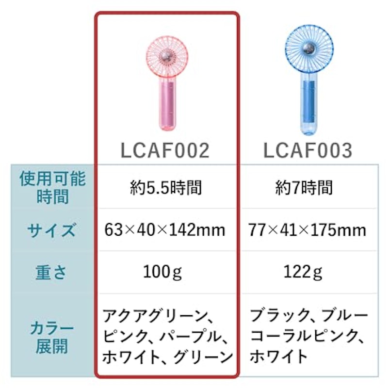 ミニクリアファン 8